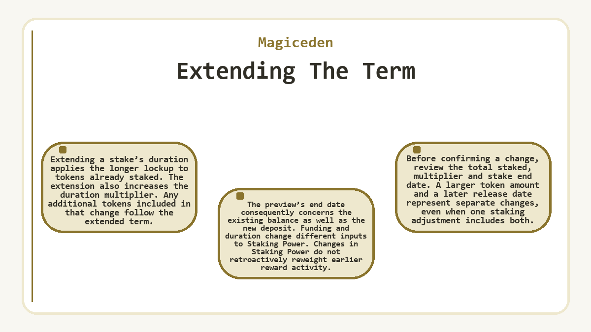 Visual summary: Extending The Term (Magiceden)