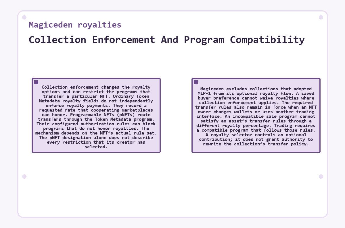 Magiceden royalties: Collection Enforcement And Program Compatibility - diagram